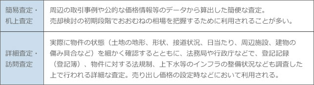 価格査定の種類