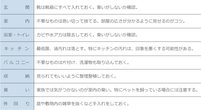 価格査定の種類