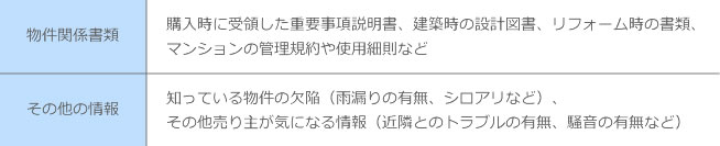 売り主が不動産会社に提供する情報の例