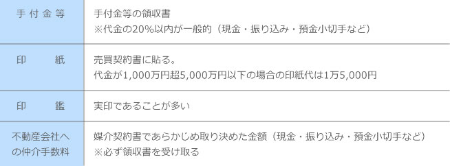 契約解除の例
